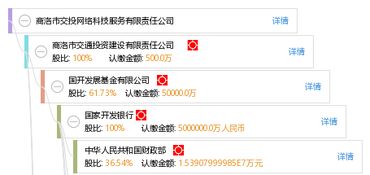 商洛市交投網(wǎng)絡(luò)科技服務(wù)有限責(zé)任公司 引領(lǐng)智慧交通新紀(jì)元的網(wǎng)絡(luò)技術(shù)服務(wù)專家